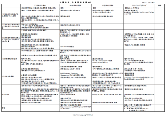 品質関連支援MAP