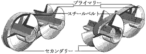 図1ベルトCVT変速機構