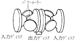 図2トロイダルCVT変速機構
